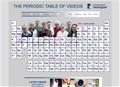 Videos that explore the elements