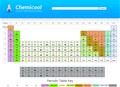 Chemistry Periodic Table