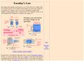 Faraday's Law
